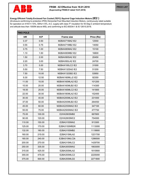 lv motor|abb motor bearing size chart.